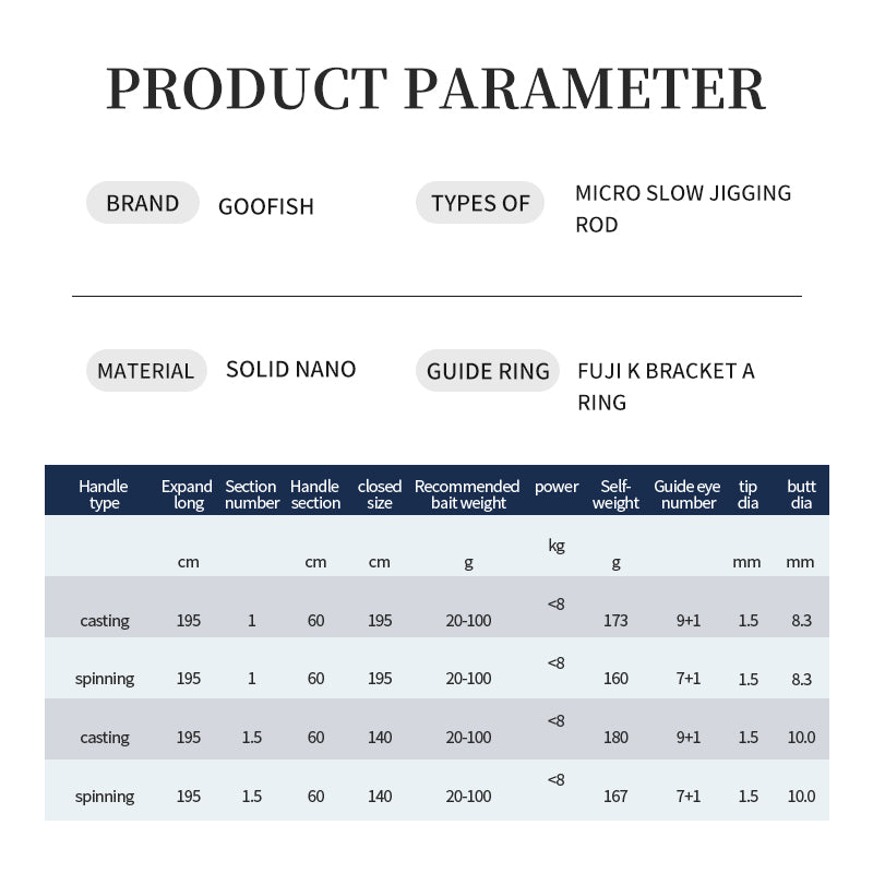 goofish mirco orange slow pitch jigging rod specs info