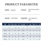 goofish mirco orange slow pitch jigging rod specs info