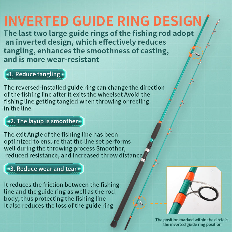 circle rod fishing pole GOOFISH® Titan surge popping 8'10''(approx 270cm) 2 Piece Solid Nano T –  Goofish®pole