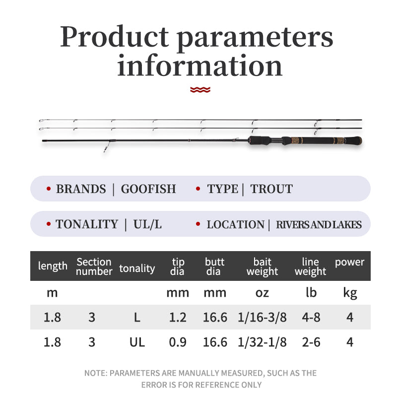 specs info for goofish trout fishing rod